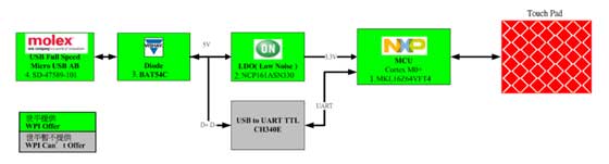 無(wú)死角消毒系統(tǒng)的定義和重要性