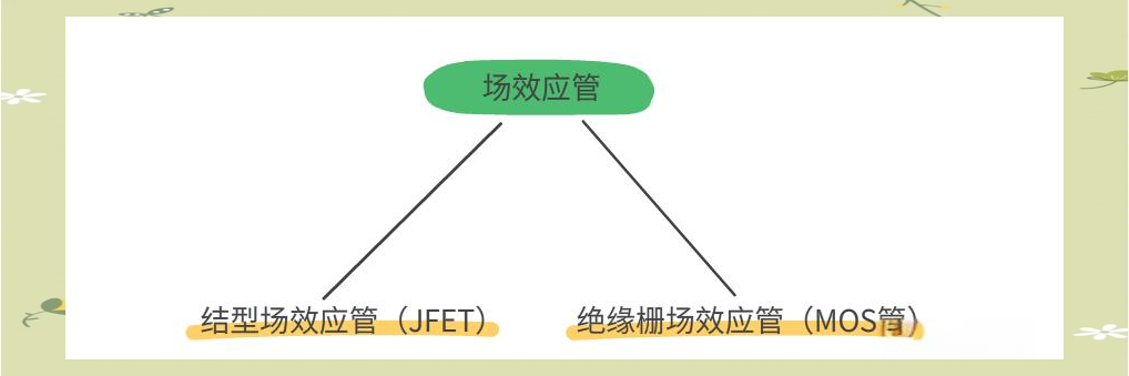 一文搞定MOS管和IGBT管的區(qū)別