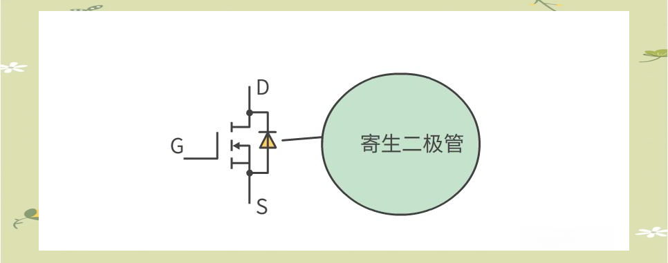 一文搞定MOS管和IGBT管的區(qū)別