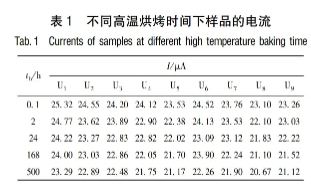 多次可編程非易失性存儲(chǔ)器的數(shù)據(jù)保持能力測(cè)試及其激活能分析