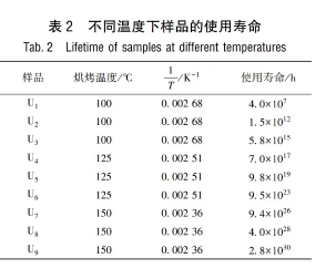 多次可編程非易失性存儲(chǔ)器的數(shù)據(jù)保持能力測(cè)試及其激活能分析