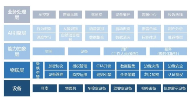 云知聲攜手上海磁浮，開啟智慧調(diào)度新篇章