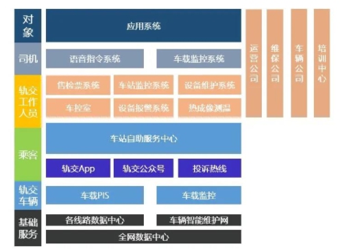 云知聲攜手上海磁浮，開啟智慧調(diào)度新篇章