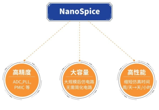 深化產(chǎn)學(xué)研合作，概倫電子攜手Jedat支持Ariake高校高效模擬電路設(shè)計(jì)研發(fā)