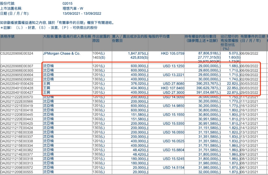 理想汽車還能重回TOP3嗎？