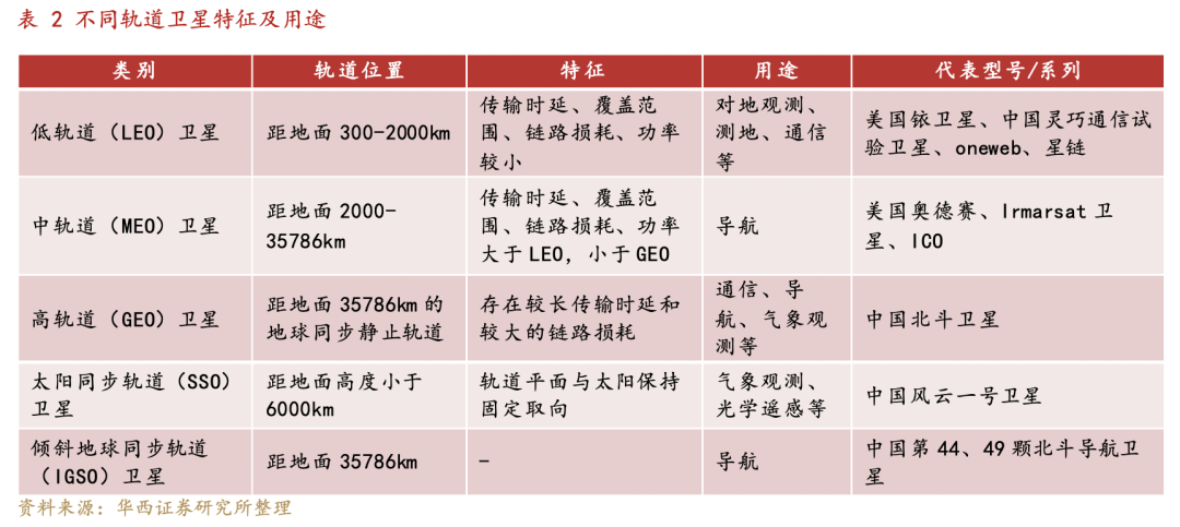 華為蘋果看好的衛(wèi)星通信，真能“捅破天”？