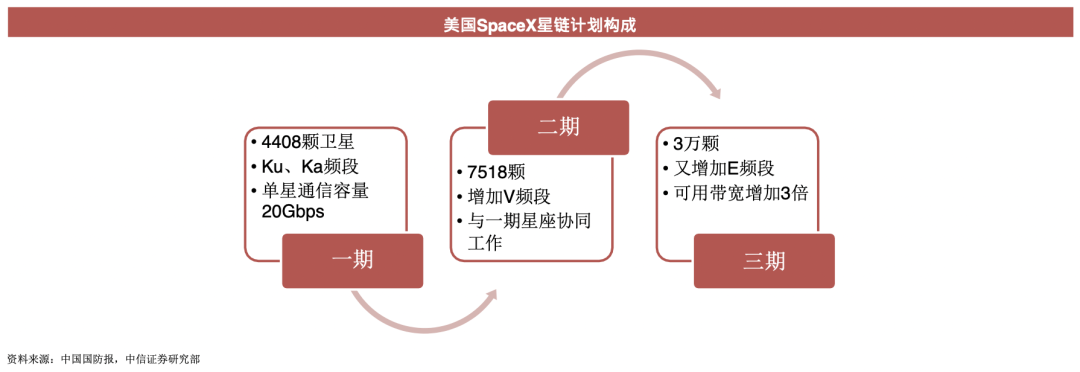 華為蘋果看好的衛(wèi)星通信，真能“捅破天”？