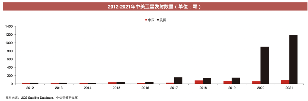 華為蘋果看好的衛(wèi)星通信，真能“捅破天”？