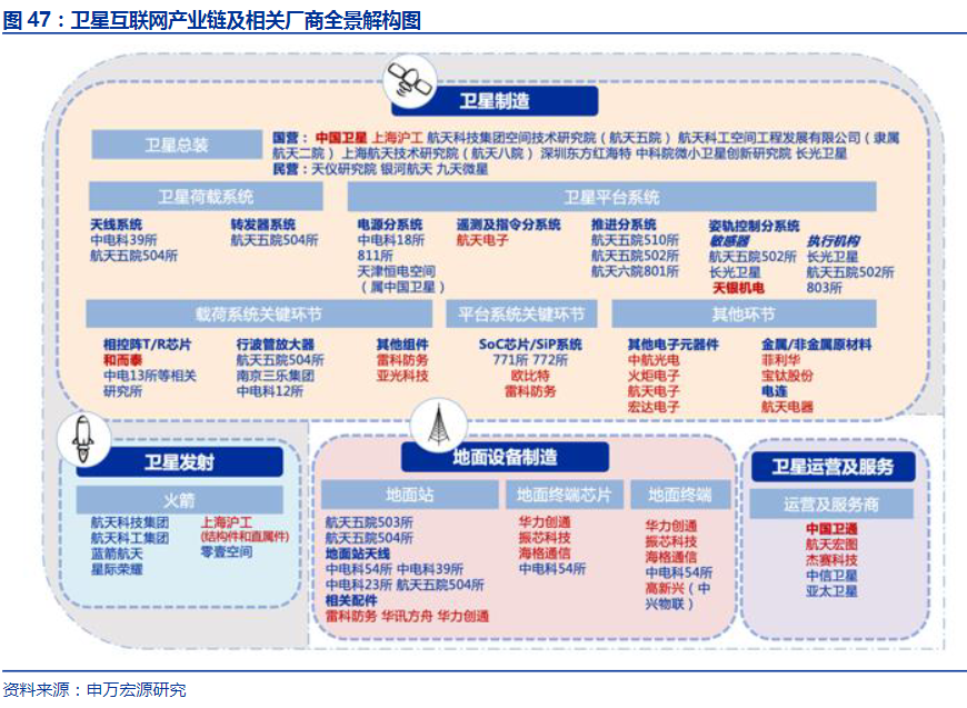 華為蘋果看好的衛(wèi)星通信，真能“捅破天”？