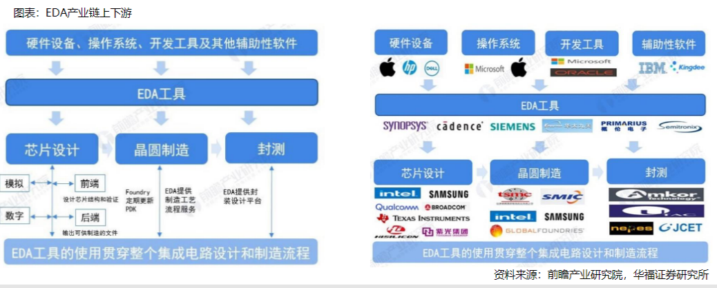 芯片為何如此重要？行業(yè)現(xiàn)狀及賽道解析