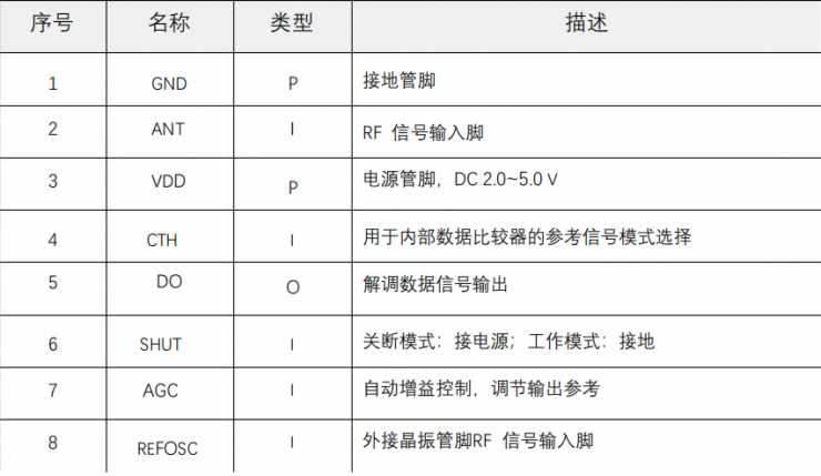 433無線接收芯片 XL600 主要應(yīng)用領(lǐng)域一覽