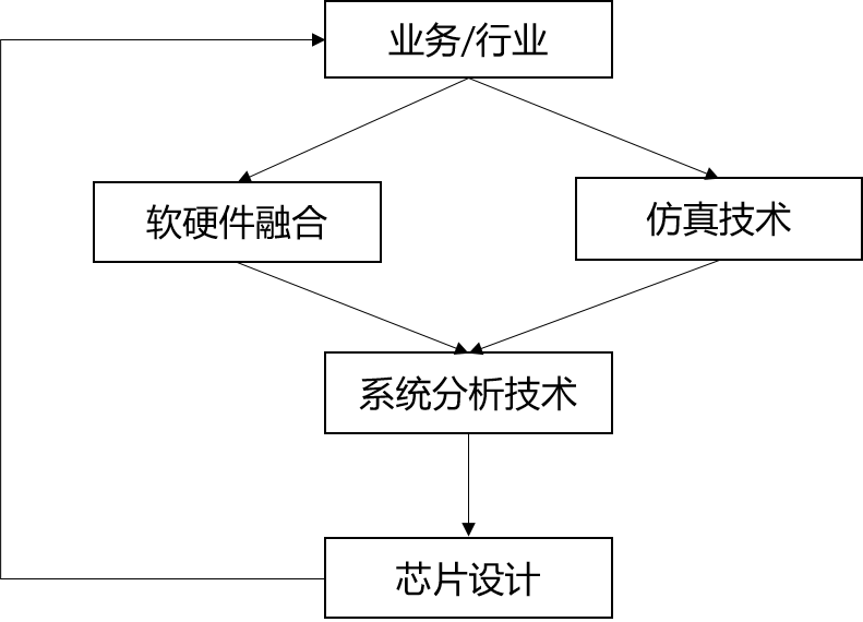 軟硬件融合打造DJI高性能計(jì)算平臺(tái)