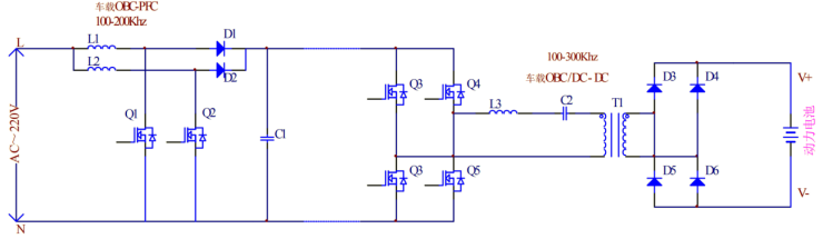 碳化硅與車載充電器(OBC)