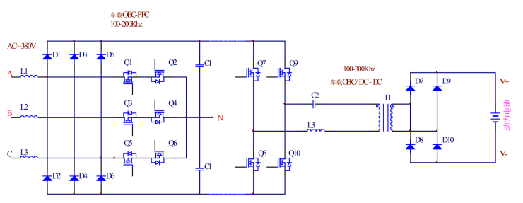 碳化硅與車載充電器(OBC)