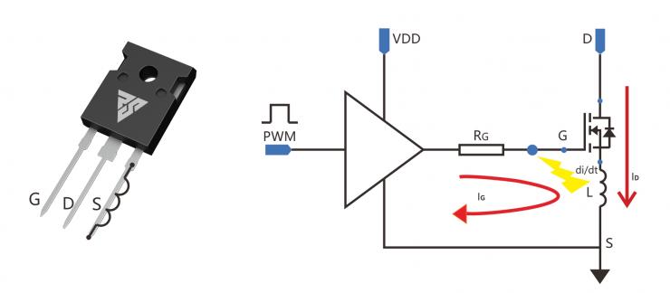 碳化硅與車載充電器(OBC)