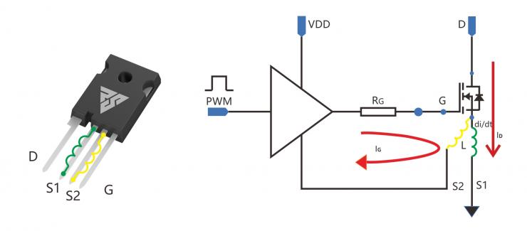 碳化硅與車載充電器(OBC)