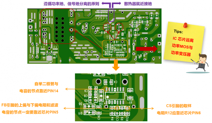 RS瑞森半導(dǎo)體助力實(shí)現(xiàn)優(yōu)秀LLC諧振方案--PCB LAYOUT