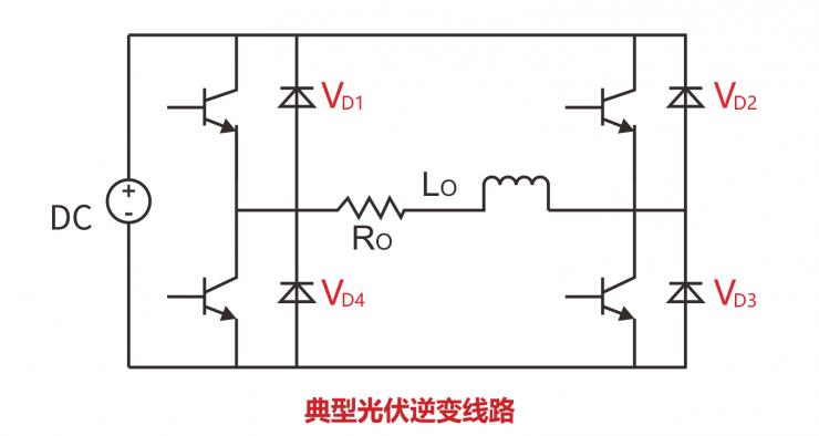 RS瑞森半導體碳化硅二極管在光伏逆變器的應用