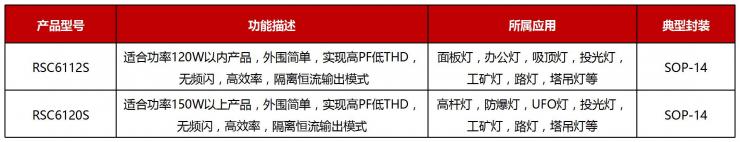 RS瑞森半導(dǎo)體LLC恒流方案的應(yīng)用市場