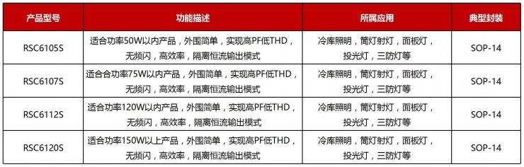 RS瑞森半導(dǎo)體LLC恒流方案的應(yīng)用市場