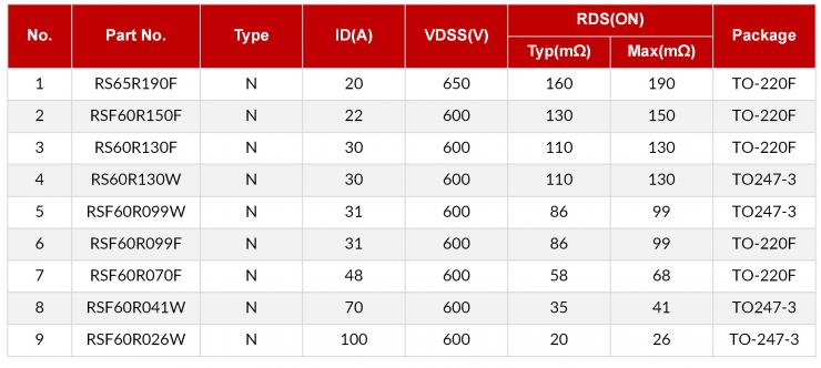 SiC SBD/超結(jié)MOS在工業(yè)電源上的應(yīng)用-REASUNOS瑞森半導(dǎo)體