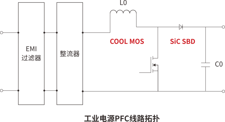 SiC SBD/超結(jié)MOS在工業(yè)電源上的應(yīng)用-REASUNOS瑞森半導(dǎo)體