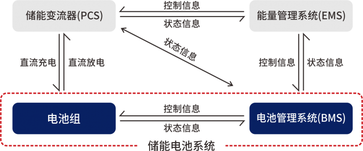 超結MOS/IGBT在儲能變流器(PCS)上的應用-REASUNOS瑞森半導體