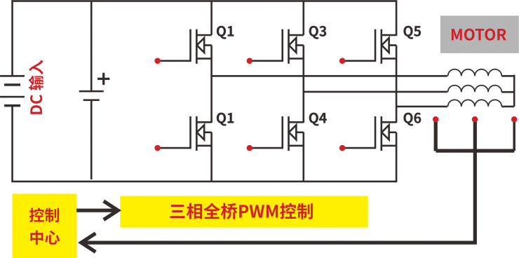 低壓MOS在變頻風(fēng)扇上的應(yīng)用-REASUNOS瑞森半導(dǎo)體