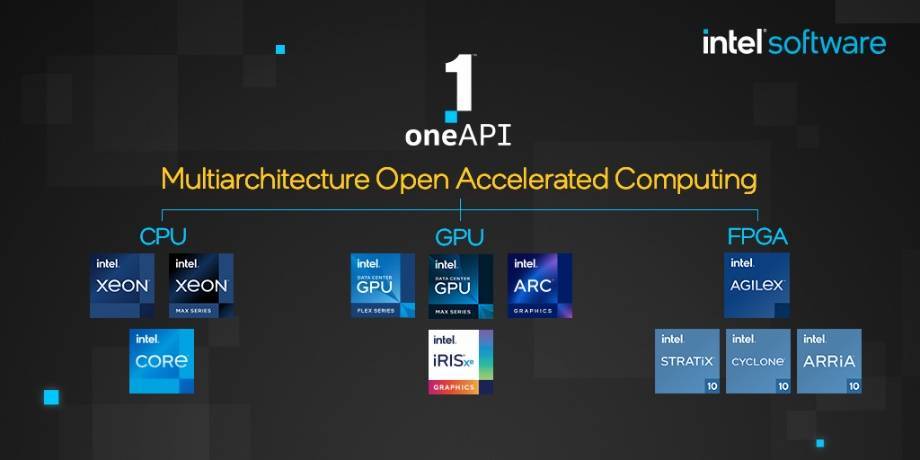 英特爾oneAPI 2023工具包正式上線，幫助開發(fā)者利用英特爾硬件的先進功能