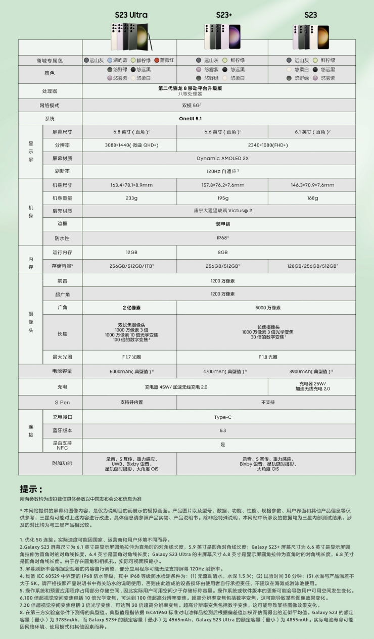 全系驍龍 8 Gen2，三星 Galaxy S23 國行版發(fā)布