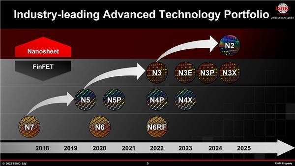 采用臺(tái)積電第二代 3nm 工藝，蘋果 M3 處理器將推出