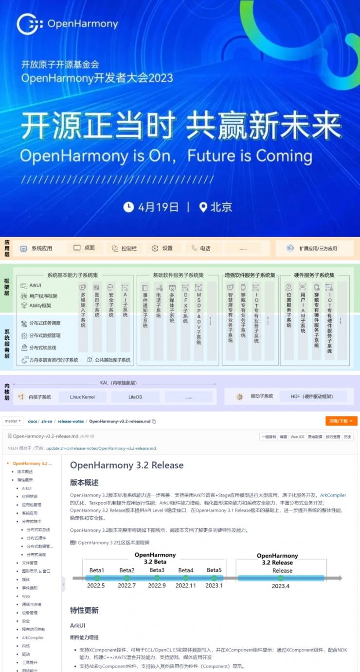 開源鴻蒙 OpenHarmony 3.2 Release 版本正式對外發(fā)布!