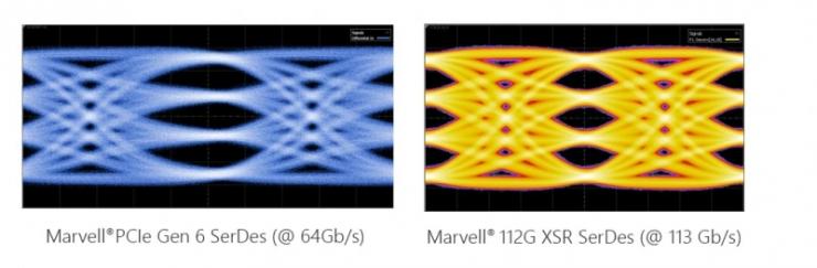 采用臺積電 3nm 制程工藝，Marvell 發(fā)布數(shù)據(jù)中心芯片