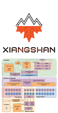 第二代“香山”開源高性能 RISC-V 核心正式發(fā)布!