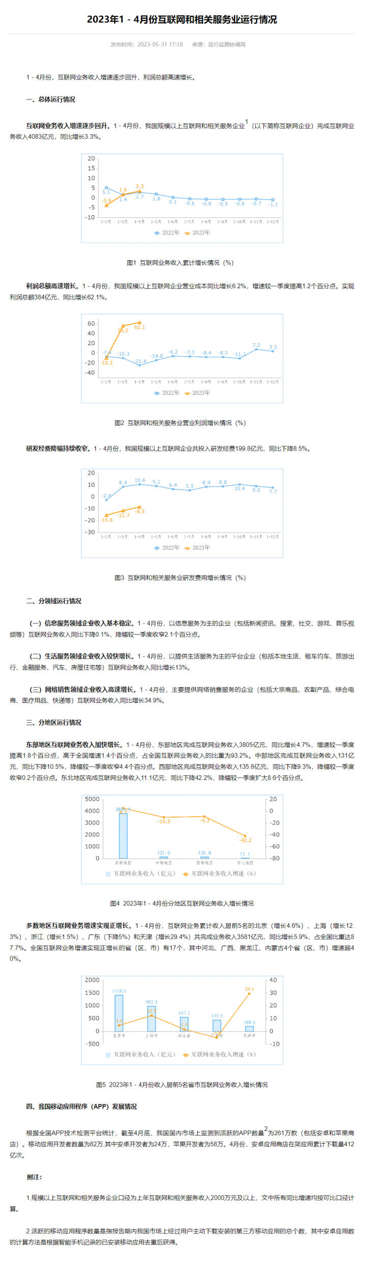 工信部發(fā)布前四個(gè)月互聯(lián)網(wǎng)業(yè)務(wù)收入數(shù)據(jù)