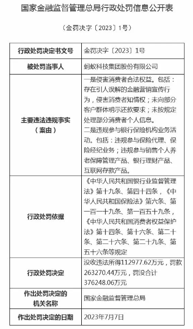 剛收費就被罰 30 億，騰訊：誠懇接受！