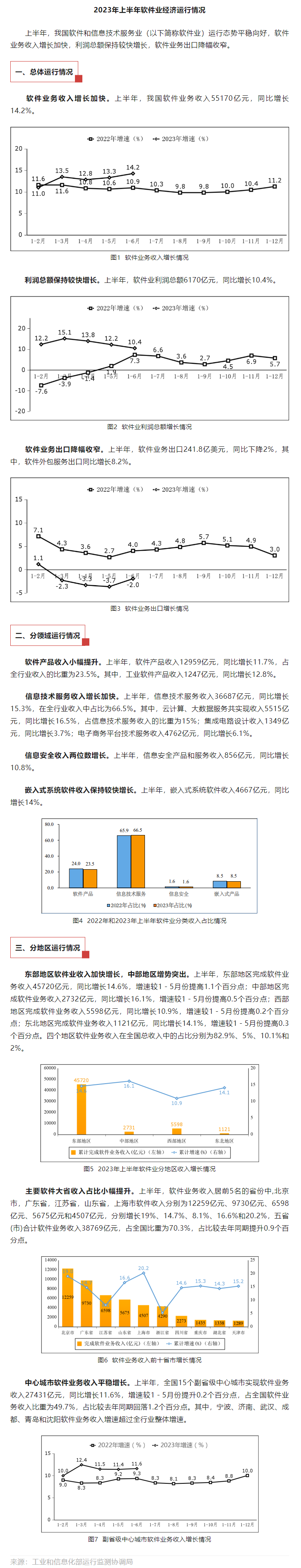 工信部：上半年國(guó)內(nèi)軟件業(yè)務(wù)同比增長(zhǎng)14.2%