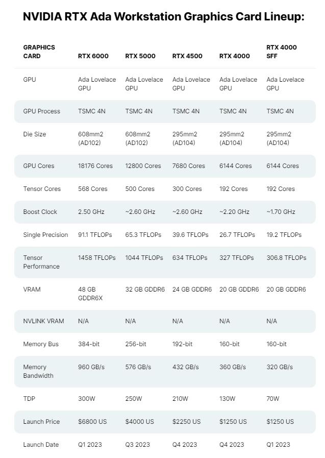 基于 Ada Lovelace 架構(gòu)，英偉達(dá)發(fā)布多款工作站顯卡