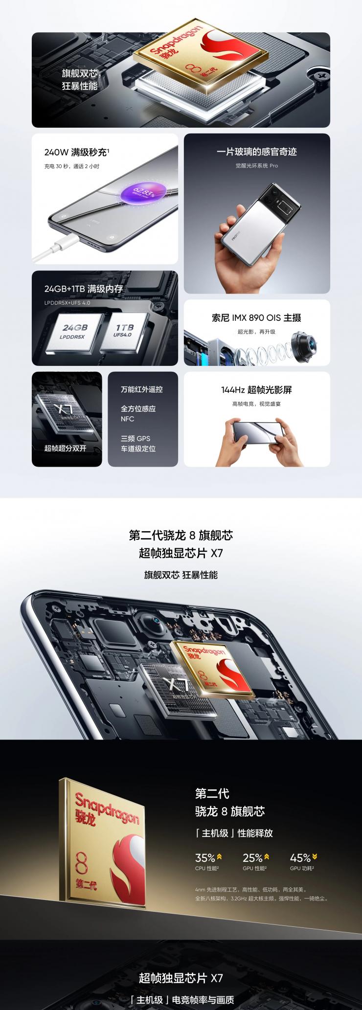 搭載驍龍 8 Gen 2 處理器，realme GT5 新機(jī)發(fā)布