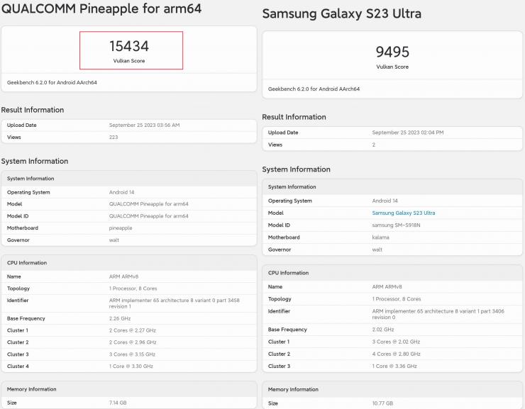 曝高通驍龍 8 Gen 3 處理器 GPU 跑分比上代提升 50%