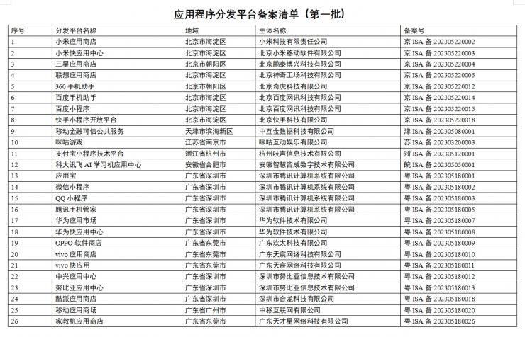 網(wǎng)信辦公布 26 家首批應(yīng)用商店備案名單編號