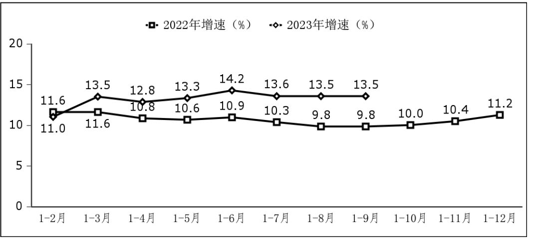 工信部：前三季度我國軟件業(yè)務(wù)同比增長 13.5%