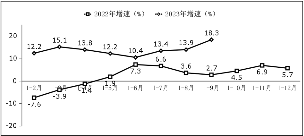 工信部：前三季度我國軟件業(yè)務(wù)同比增長 13.5%