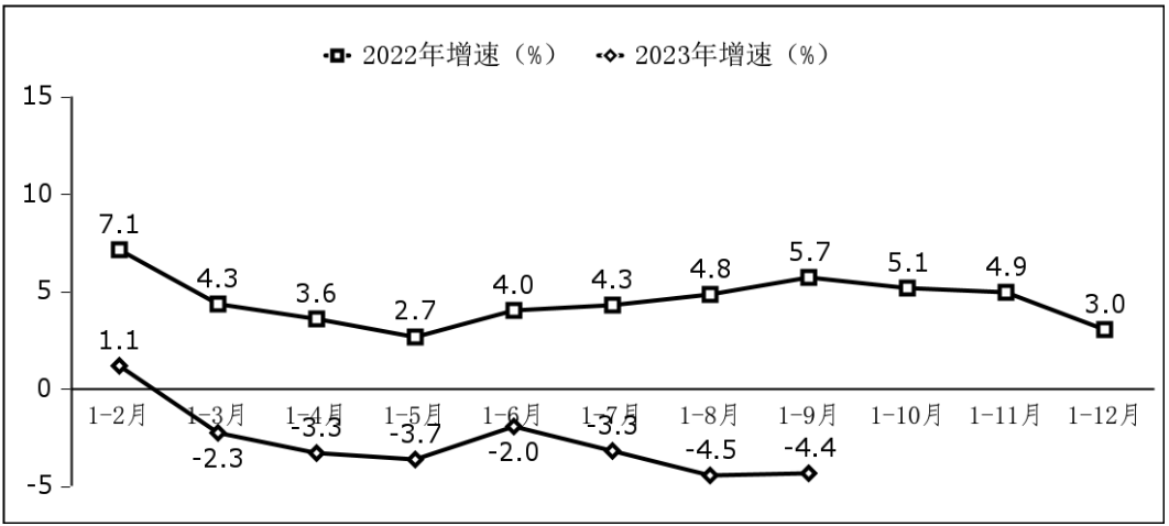 工信部：前三季度我國軟件業(yè)務(wù)同比增長 13.5%