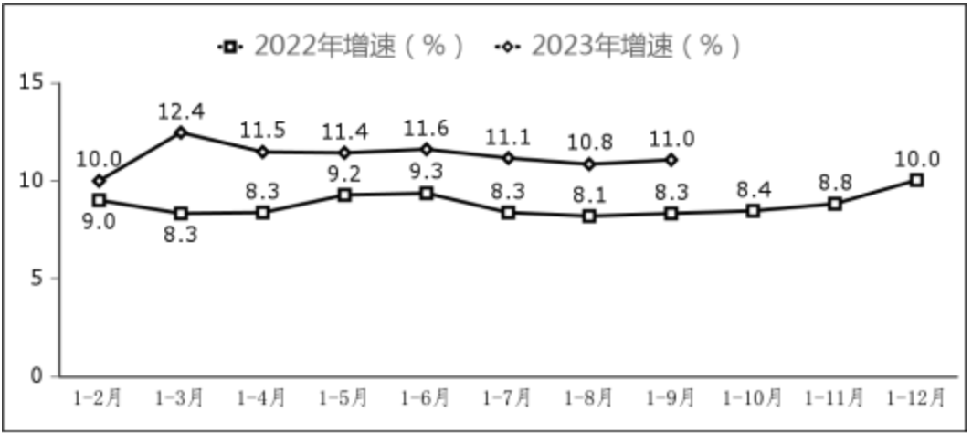 工信部：前三季度我國軟件業(yè)務(wù)同比增長 13.5%