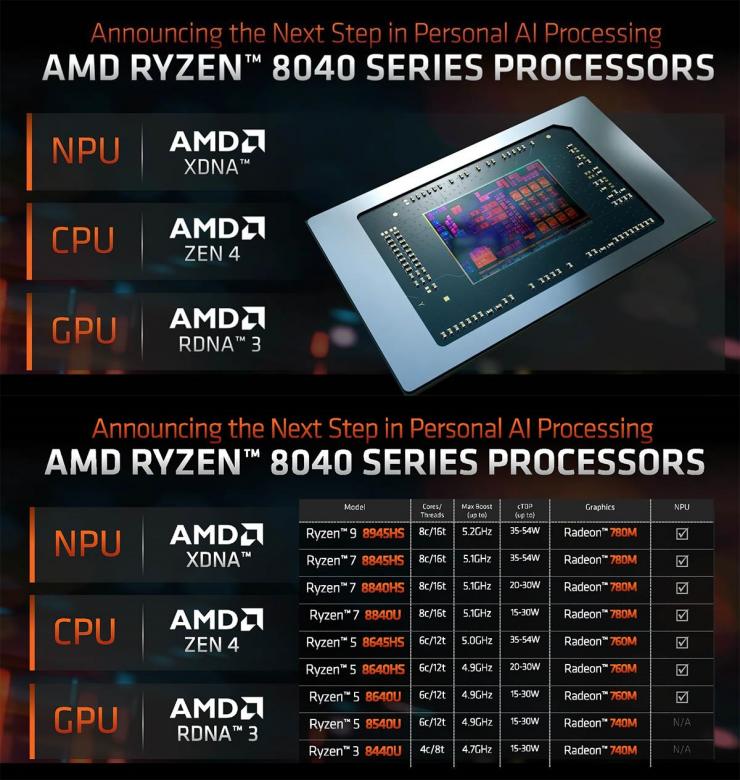 AMD正式發(fā)布銳龍8040系列處理器