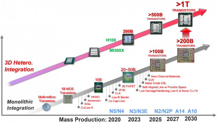 臺積電1nm晶圓廠計劃曝光，2030年量產(chǎn)！