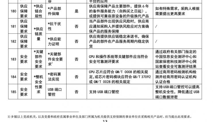 傳中國或禁止政府采購使用英特爾和AMD芯片