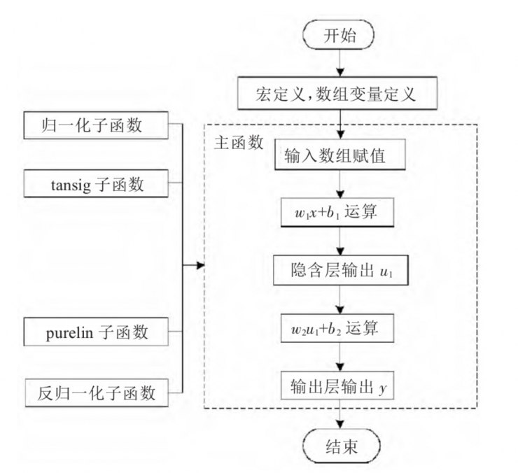 數(shù)控機床工作臺DSP定位誤差系統(tǒng)設(shè)計及分析