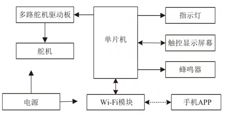 基于51單片機(jī)的開放式實(shí)驗(yàn)室電子元件存取